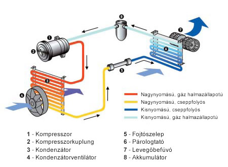 Autóklíma – Baranyagumi